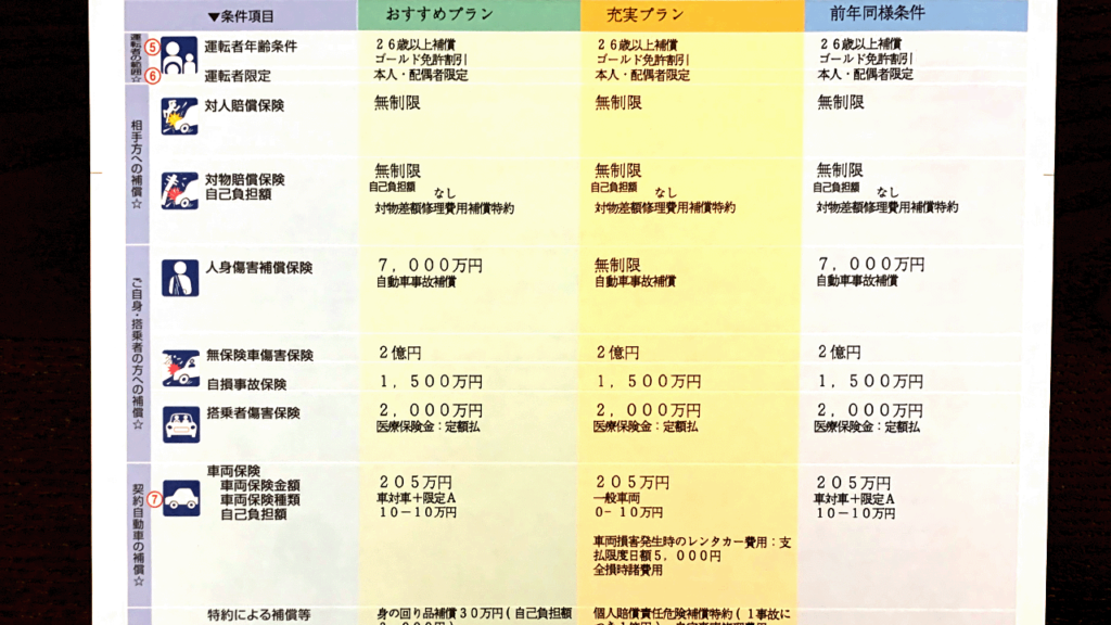 SBI損保
